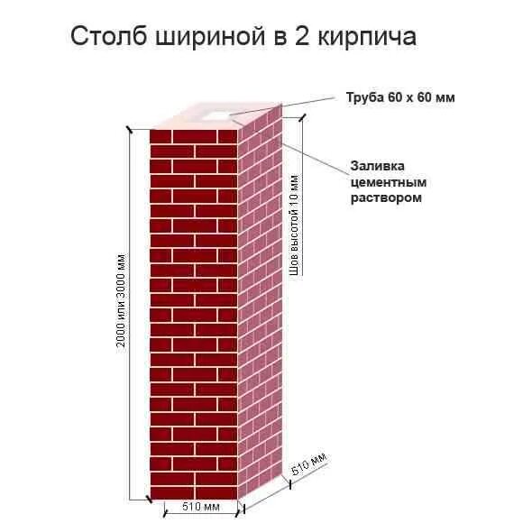 Сколько кирпичей для забора. Столб 1.5 кирпича высота 2.2 метра. Кирпичный столб. Высота кирпичных столбов для забора. Кирпич облицовочный полуторный кладка столбов.