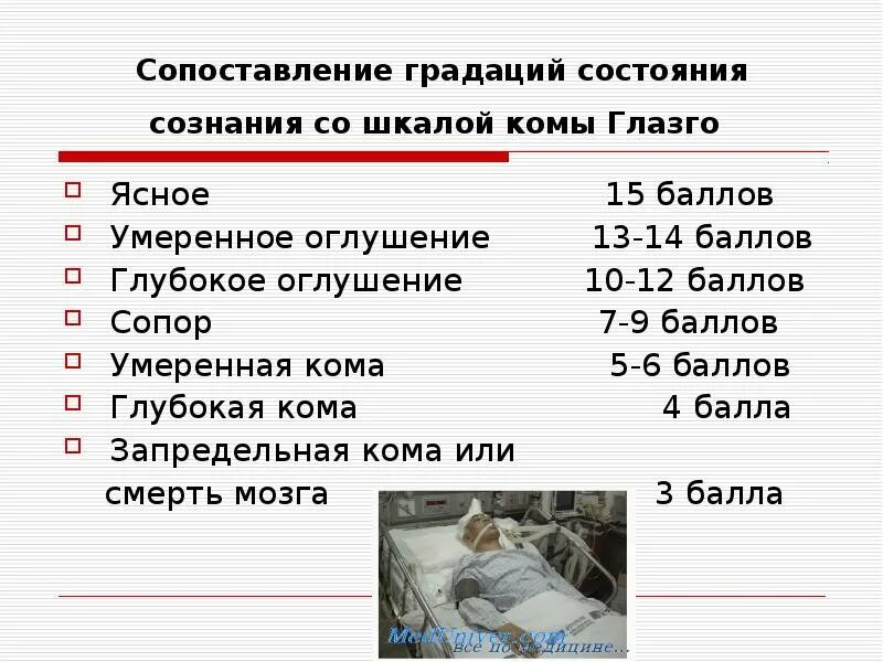 Инсульт кома выживают. Оглушение 14 баллов умеренное. Состояние оглушения при геморрагическом инсульте. Сопорозное состояние при инсульте. Сопор при ишемическом инсульте.