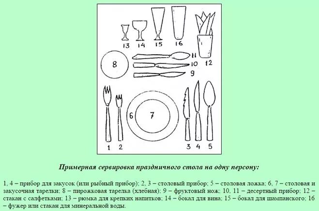 Как правильно ставить приборы. Как правильно ставить приборы
