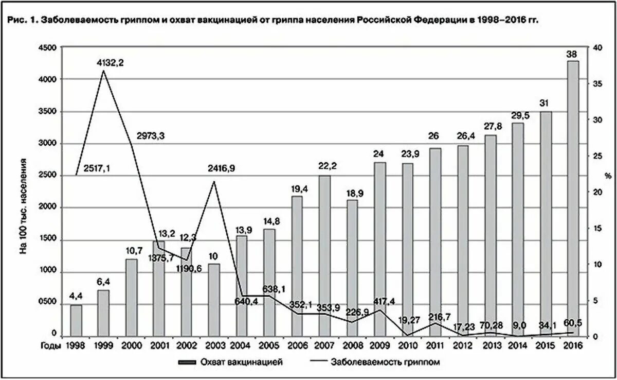 протесты против путина. статистика заболеваемости гриппом. статистика смертности по заболеваниям. сколько людей против. какие страны поддержали путина.