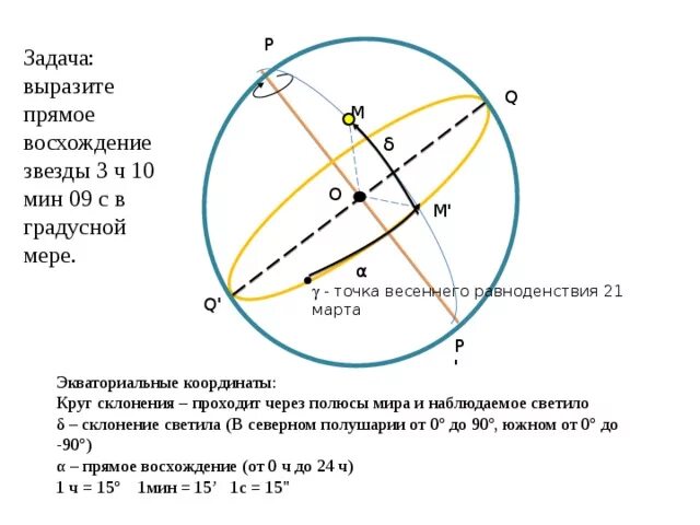 Точка весеннего равноденствия. Прямое восхождение весеннего равноденствия. Точка весеннего равноденствия координаты. Прямое восхождение звезды.