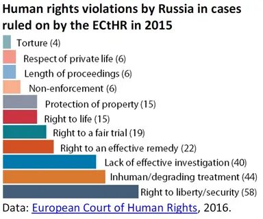 Human right перевод