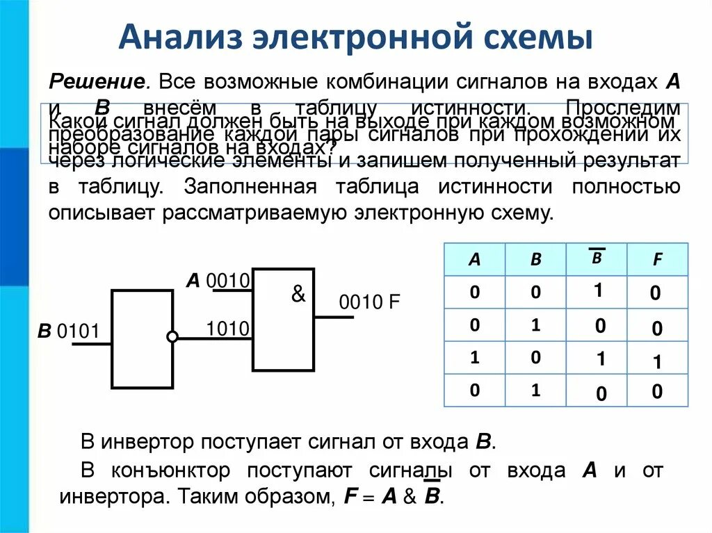 Элементы алгебры логики 10 класс. Какой сигнал должен быть на выходе при. Элементы алгебры логики Информатика. Логические схемы математическая логика. Схемы алгебры логики.