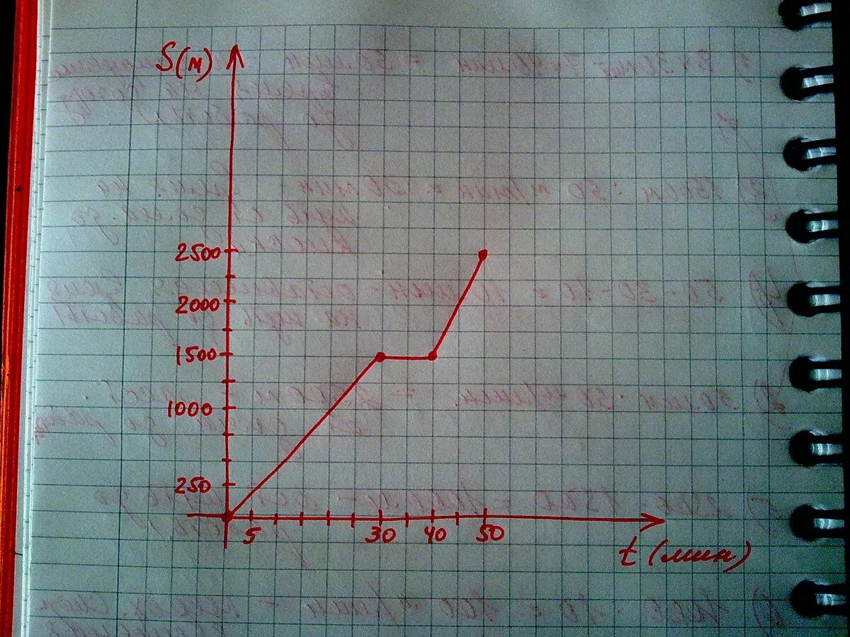 7 Ч 30 мин - 40 мин =. Отец Тани вышел на работу в 7ч 40мин. Отец Тани вышел из дома на работу пешком в 7ч 40мин. 8ч30мин - 6ч40мин=ответ.