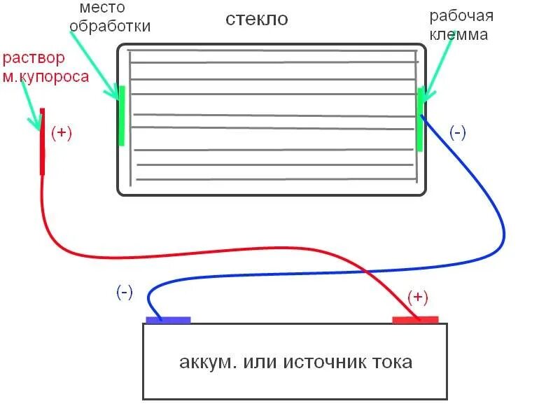 Схема подключения обогрева заднего стекла. Обогрев заднего стекла ВАЗ 2114 сопротивление. Схема подключения реле обогрева заднего стекла. Сопротивление обогрева заднего стекла ВАЗ. Как проверить обогрев заднего стекла