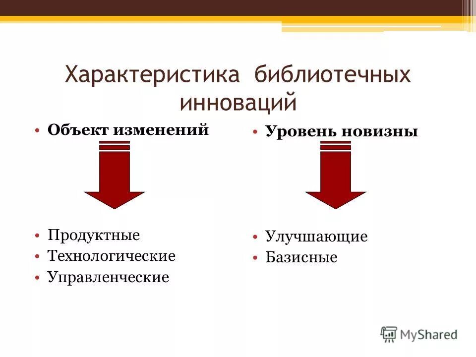 Изменение предмета кас. Изменение предмета кас. Изменение предмета кас. Параметры операций. Административное дело кас.