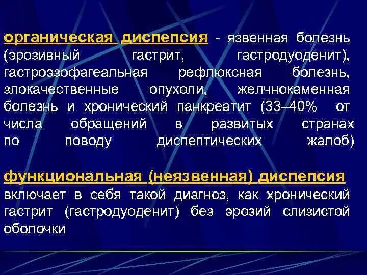 Гастрит жалобы пациента