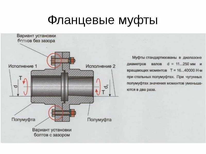 Глухая втулочная муфта схема. Разница между муфтой. Разница между муфтой. Разница между муфтой. Полумуфта нци-01.