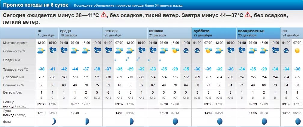 Погода в барнауле на 14. Прогноз прогноз погоды. Погода в Саранске. Прогноз погоды на прошлую пятницу. Погода на три дня.