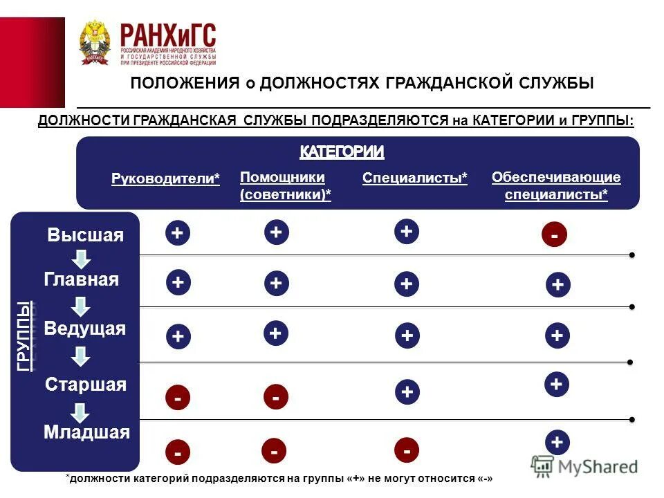 требования для замещения должностей гражданской службы. должность ведущий эксперт на государственной гражданской службы. старшая группа должностей муниципальной службы. главная группа должностей категории специалисты. обеспечивающие специалисты старшей группы должностей.