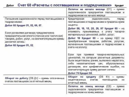 60 рассчитан