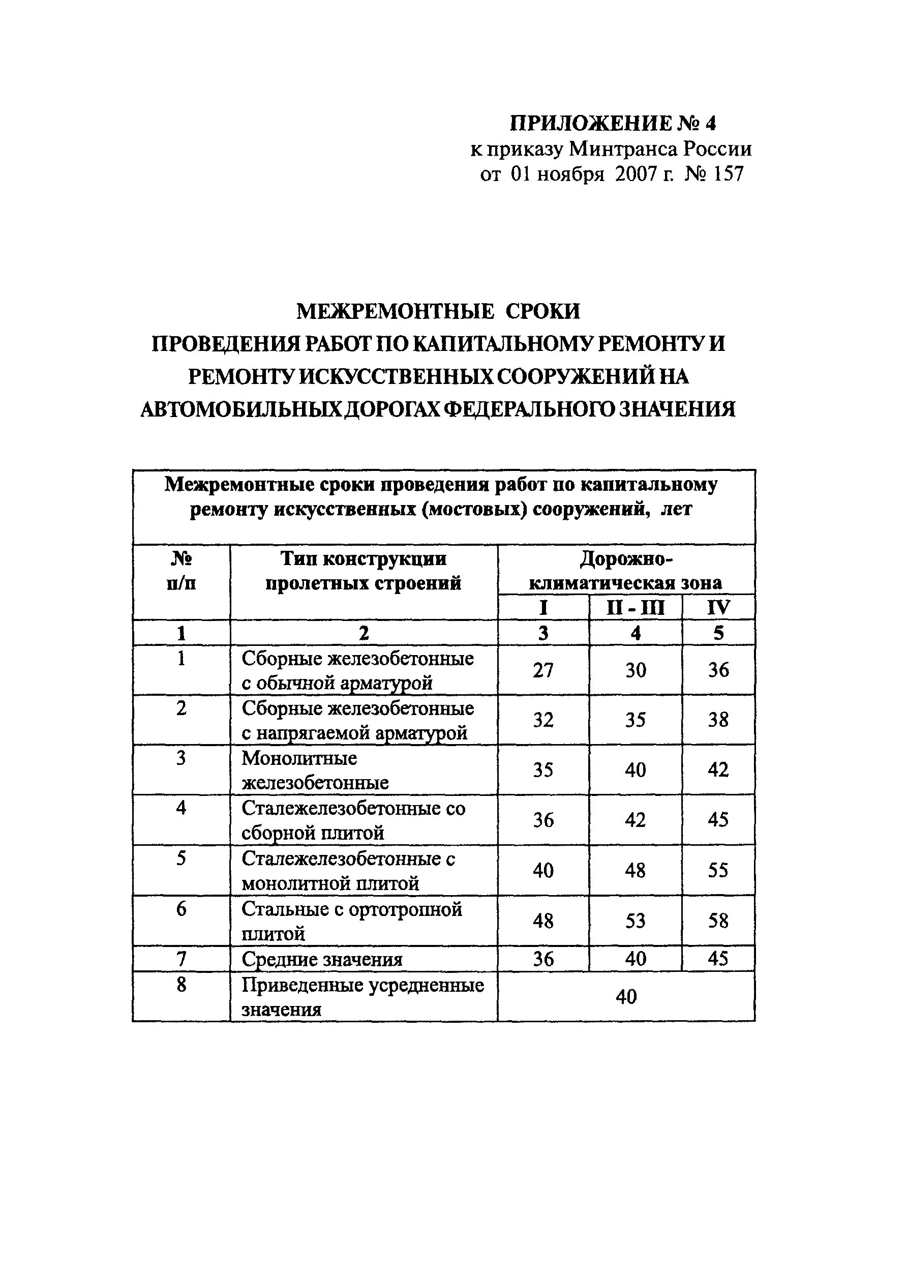 Срок службы искусственного. Нормативные межремонтные сроки автомобильных дорог. Межремонтный срок ремонта автодороги. Межремонтные сроки. Сроки проведения капитального ремонта.