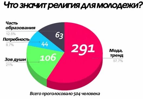 Чем она интересуется что