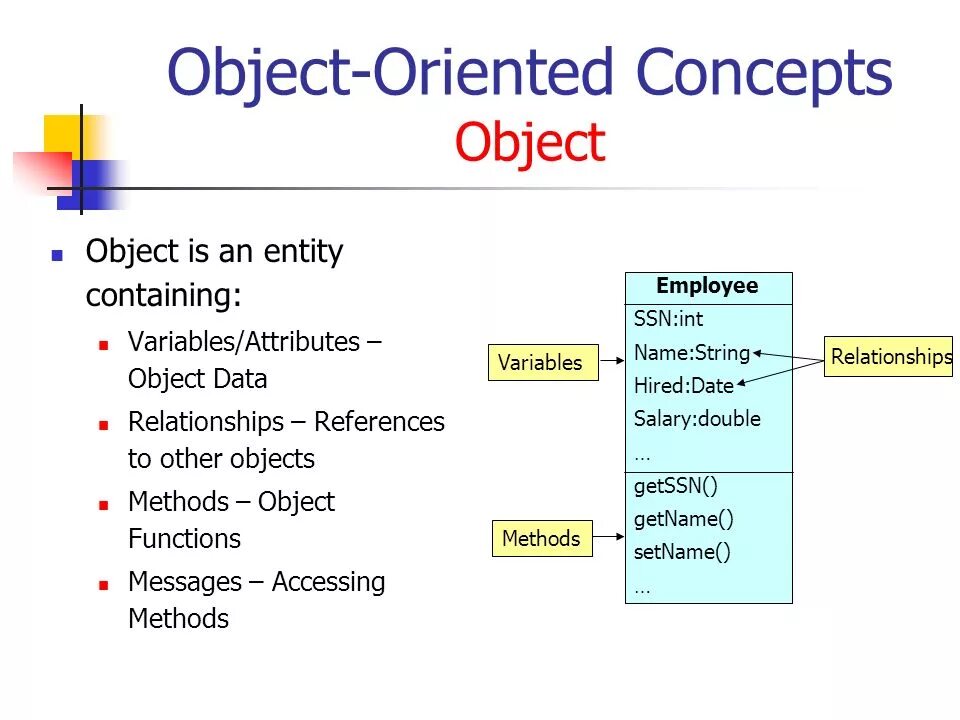 Https object. Object Oriented. Object database. Object-Oriented database System. Object Relational databases.