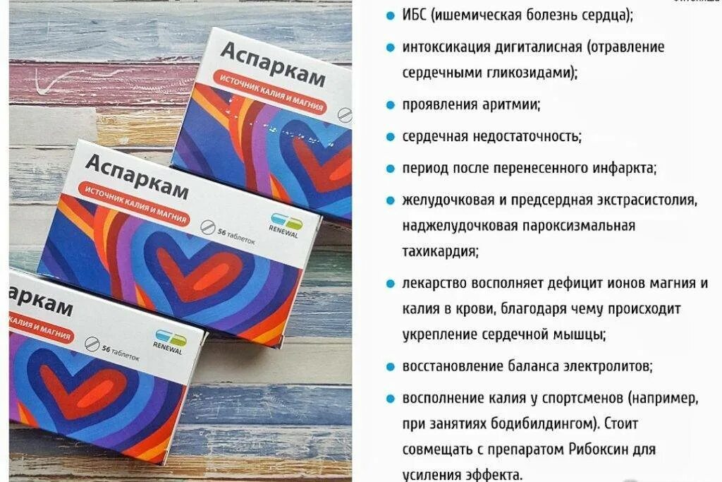 Аспаркам в спорте. Аспаркам таблетки 175 мг. Аспаркам. Калий магний в таблетках аспаркам. Аспаркам 0.