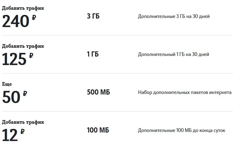 Tele2 трафик интернета 5гб. Доп пакеты интернета мотив. Дополнительный интернет мотив. Мотив дополнительные гигабайты. Как купить гигабайты на телефон