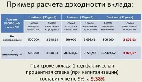 Закрыть вклад с ежемесячной выплатой процентов. Закрыть вклад с ежемесячной выплатой процентов