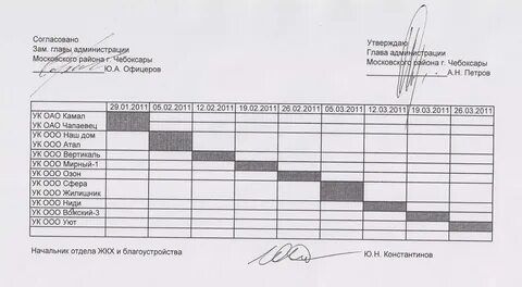 Охрана график 1 3