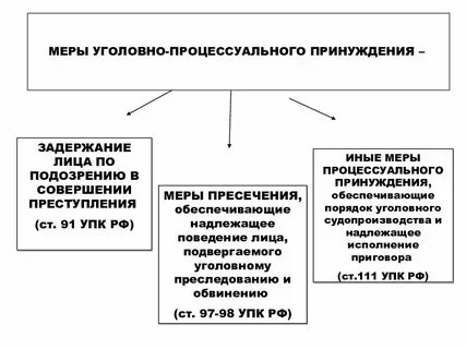 Ст 82 упк