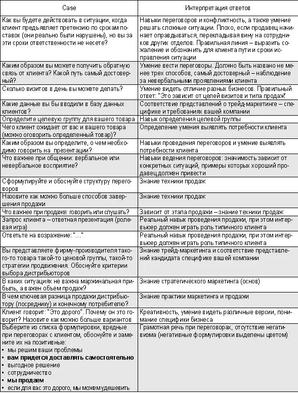 Скрипт интервью. Кейсы для менеджеров по продажам. Кейсы и вопросы для менеджера по продажам. Кейс интервью для менеджера по продажам. Кейс для собеседования менеджеров по продажам.