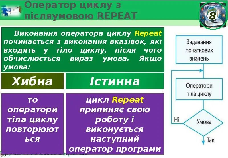Сообщение цикл. Цикл з післяумовою. доклад цикл.