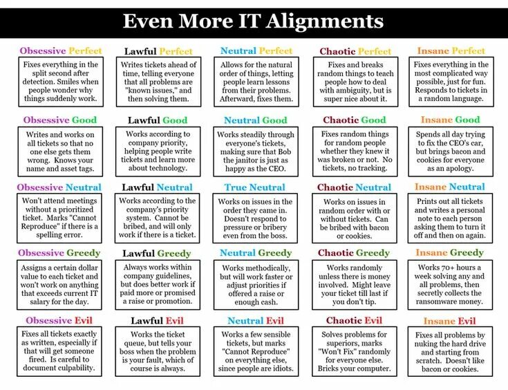 Alignment 4. Dnd мировоззрение chart. dungeons and dragons alignment. alignment chart. dnd5e alignment.