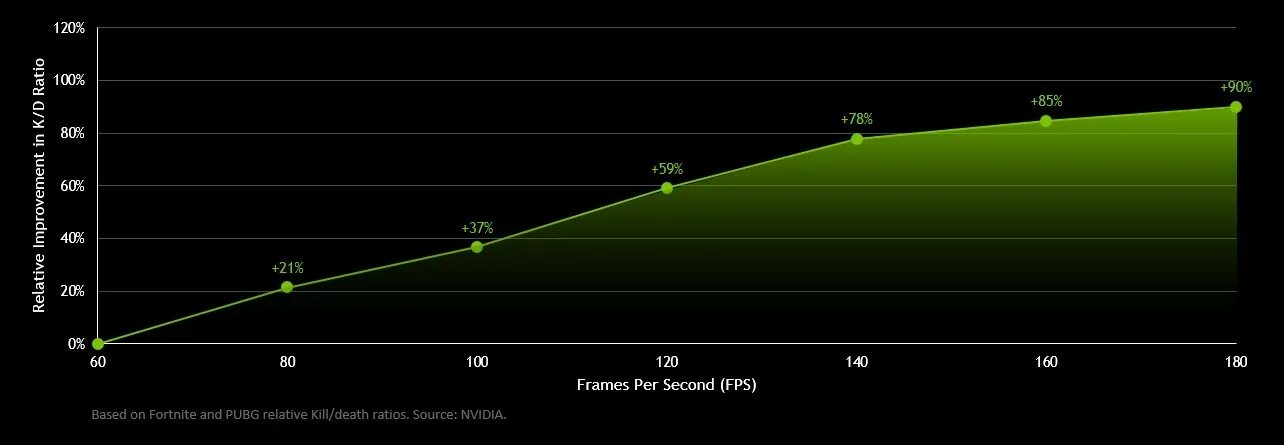 Фпс в разных играх. Счетчик фпс. nvidia фпс. счетчик кадров nvidia. fps на экране.