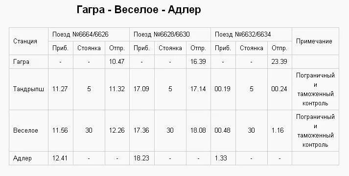 Москва гагры поезд цена 2024