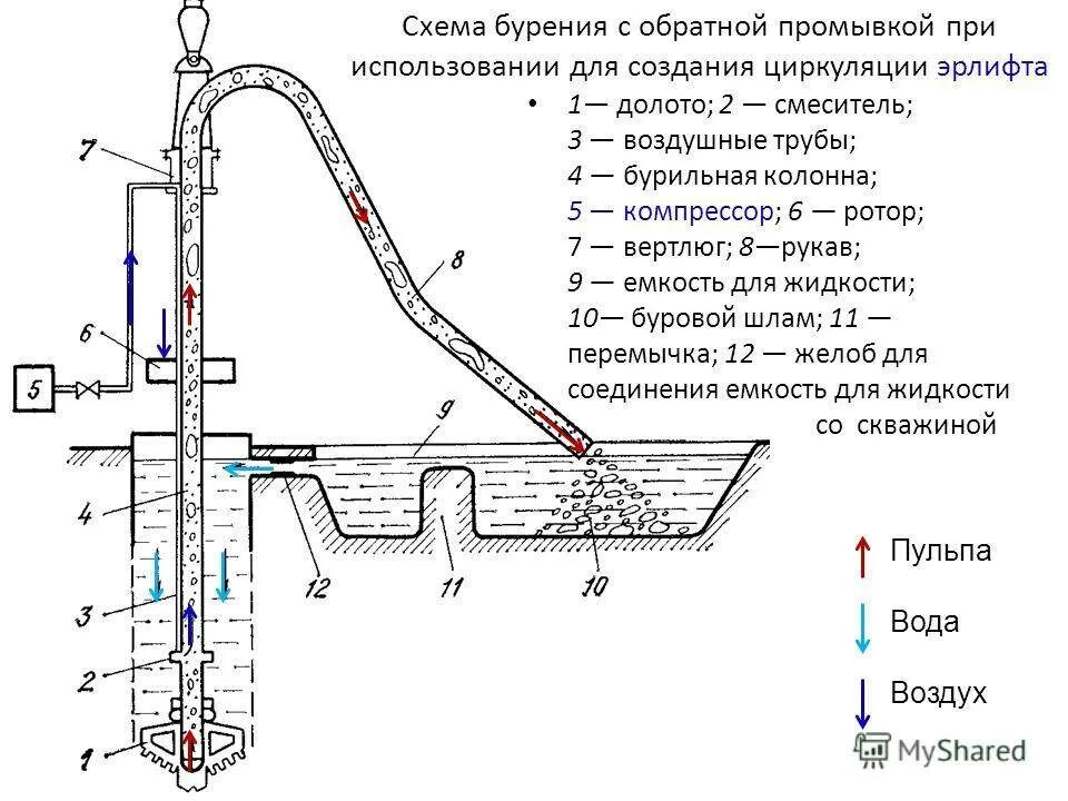 Схема промывки скважин горячей нефтью. Схема оборудования скважины при промывке. Технология промывки скважины. Прямая промывка скважины схема. Схема оборудования скважины при промывке.