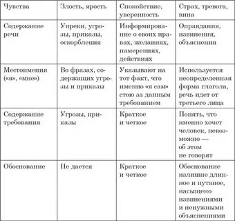 Чувства содержание