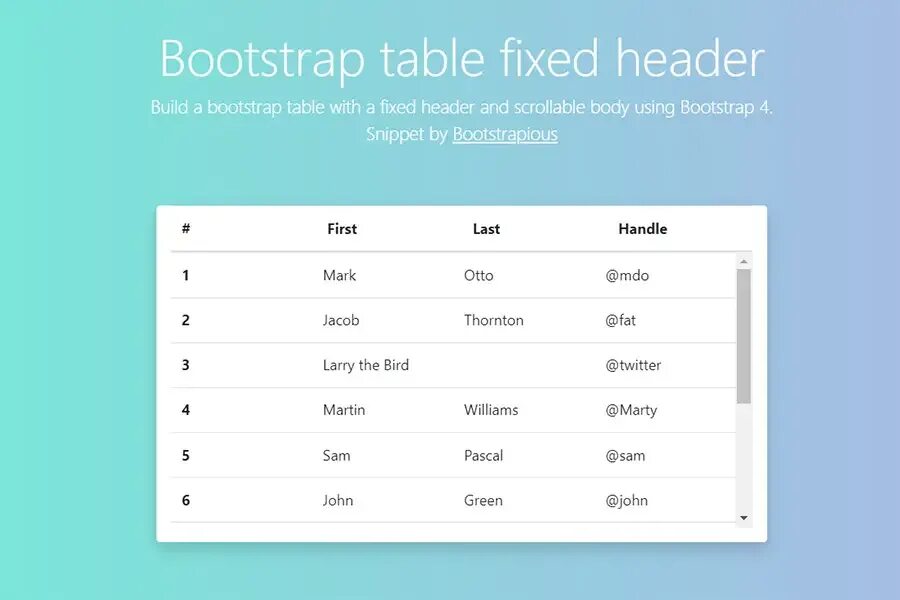 Bootstrap таблицы. Bootstrap CSS таблица. Header в таблице html. Бутстрап html.