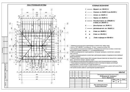 Условные обозначения на плане кровли
