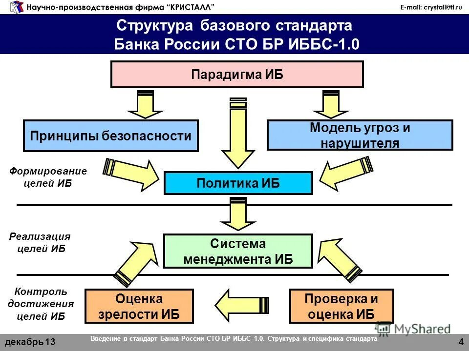 Информационная система банка россии