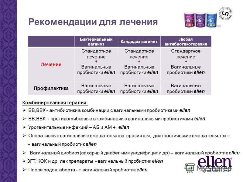 Дисбиоз в гинекологии у женщин