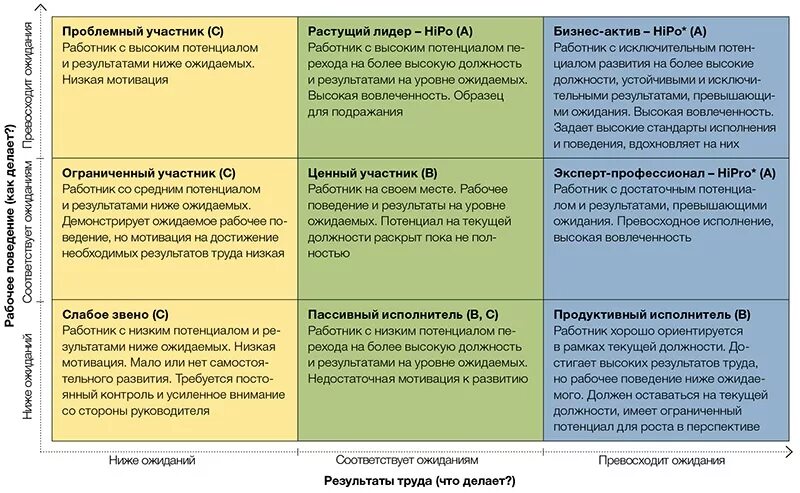 Матрица компетенции персонала. Матрица навыков и компетенций сотрудников производства. Матрица навыков персонала пример. Матрица компетенций персонала пример.