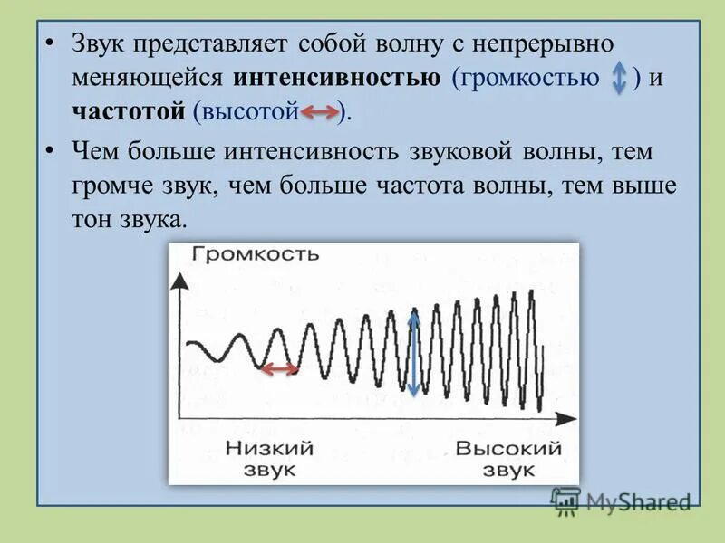 Волн можно с помощью. Измерение световой волны 11 класс лабораторная. Радиоволны диапазон длин волн. Поперечность световых волн поляризация света формулы. Диапазон длин волн и частот таблица.