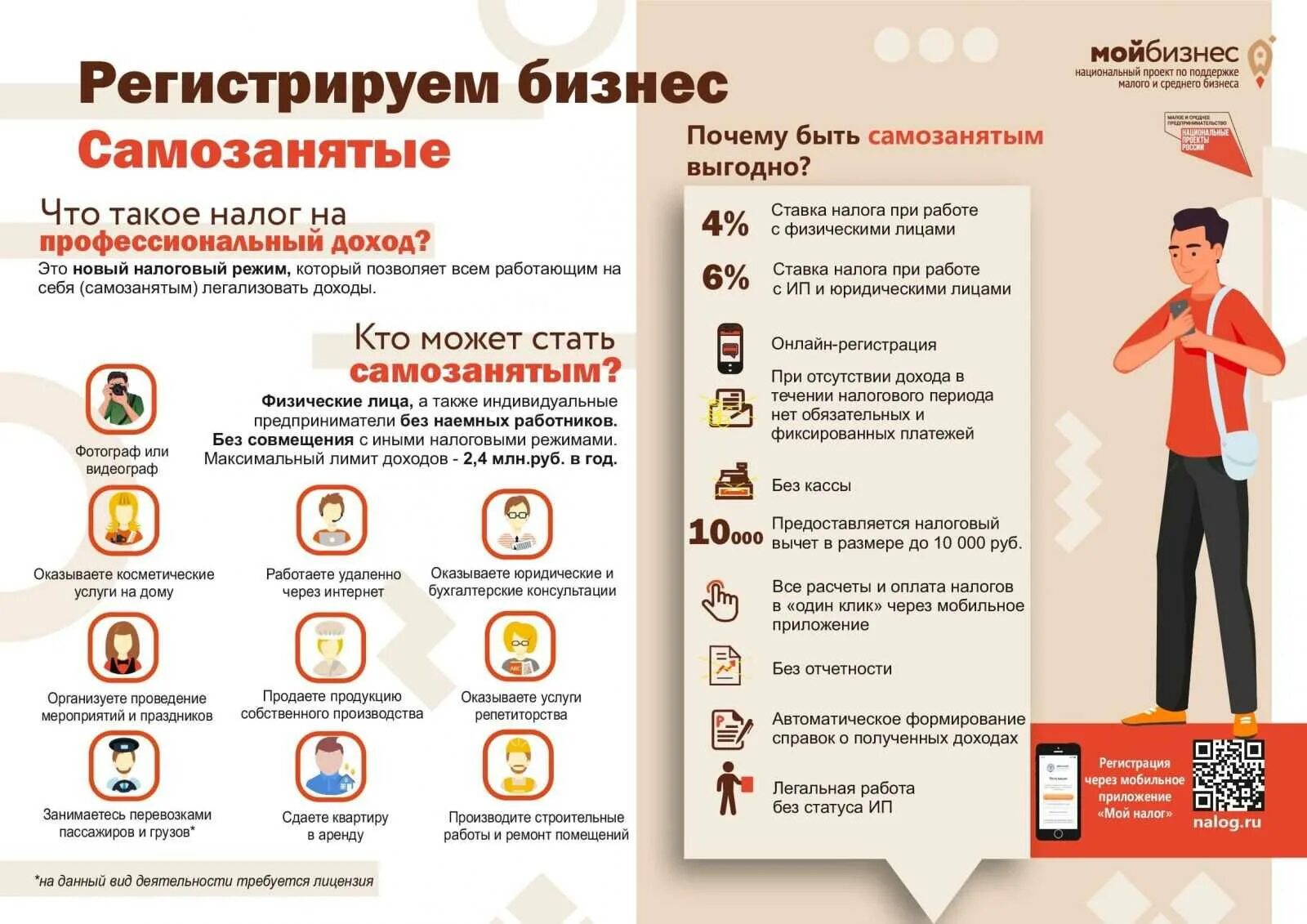 Социальный контракт для самозанятых. Соцконтракт для самозанятых. Виды деятельности для самозанятых. План для самозанятых для соц контракта