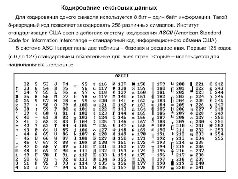 Код позволяет кодировать символов. Кодирование текстовой информации , таблица Windows. Кодирование символов. Кодировки текста. Кодировка символов информация.