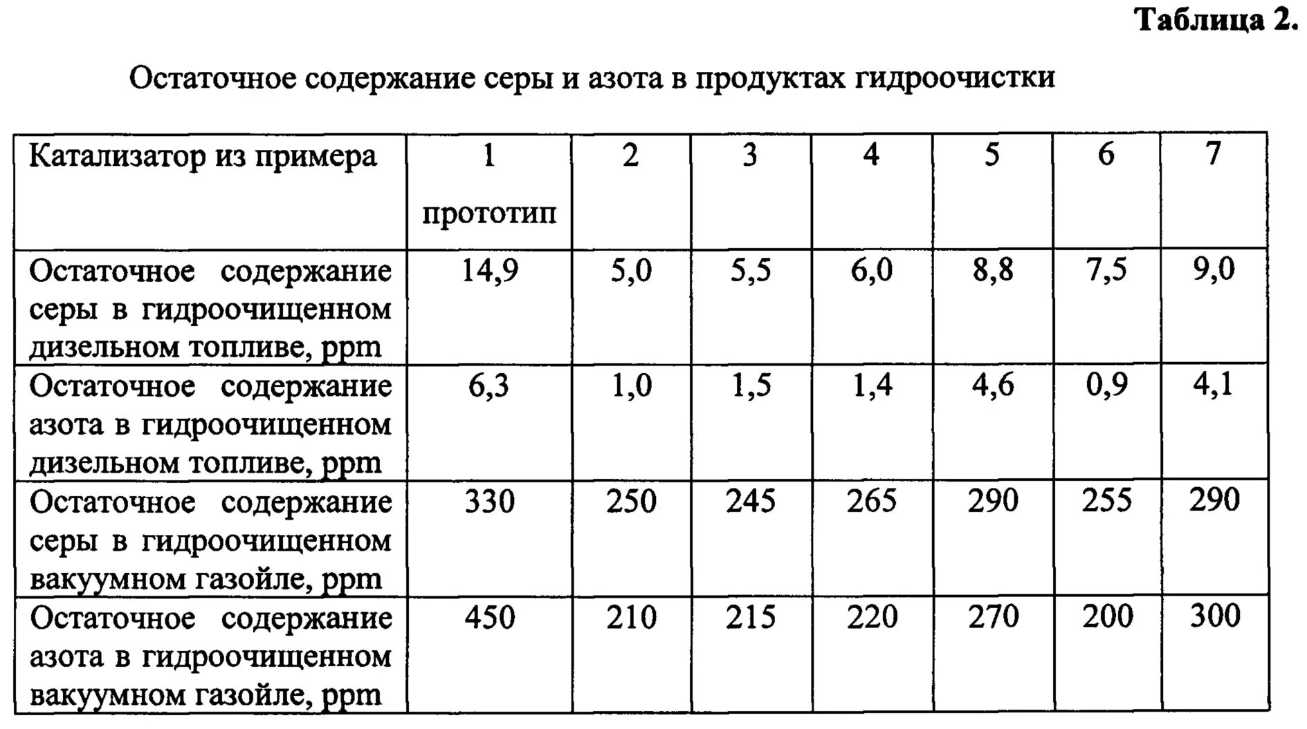 Сера в дизельном топливе