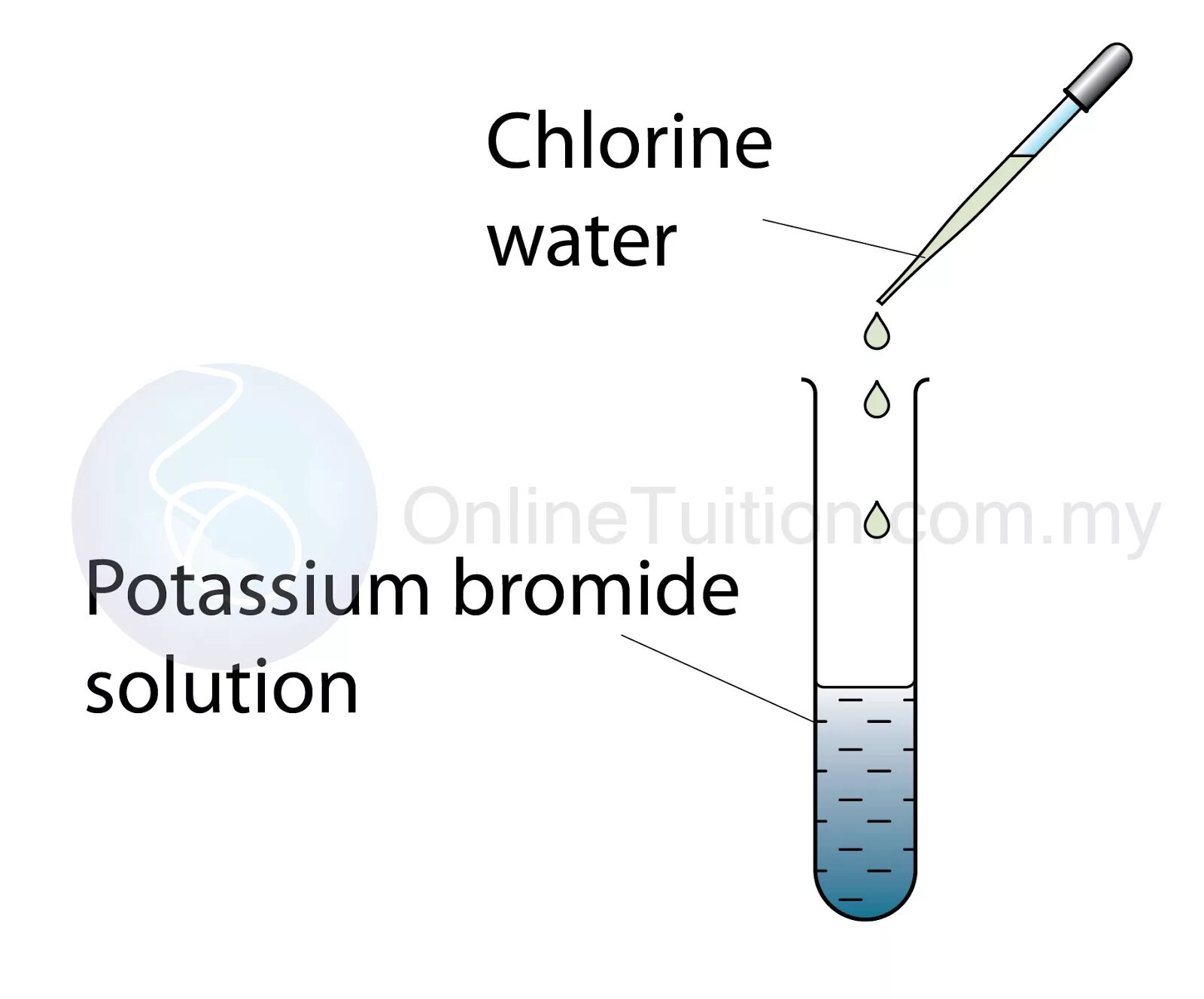 Хлор калий бромид. Reaction of bromine water test. halogens. бромид калия и хлорная вода. bromine reaction with water.