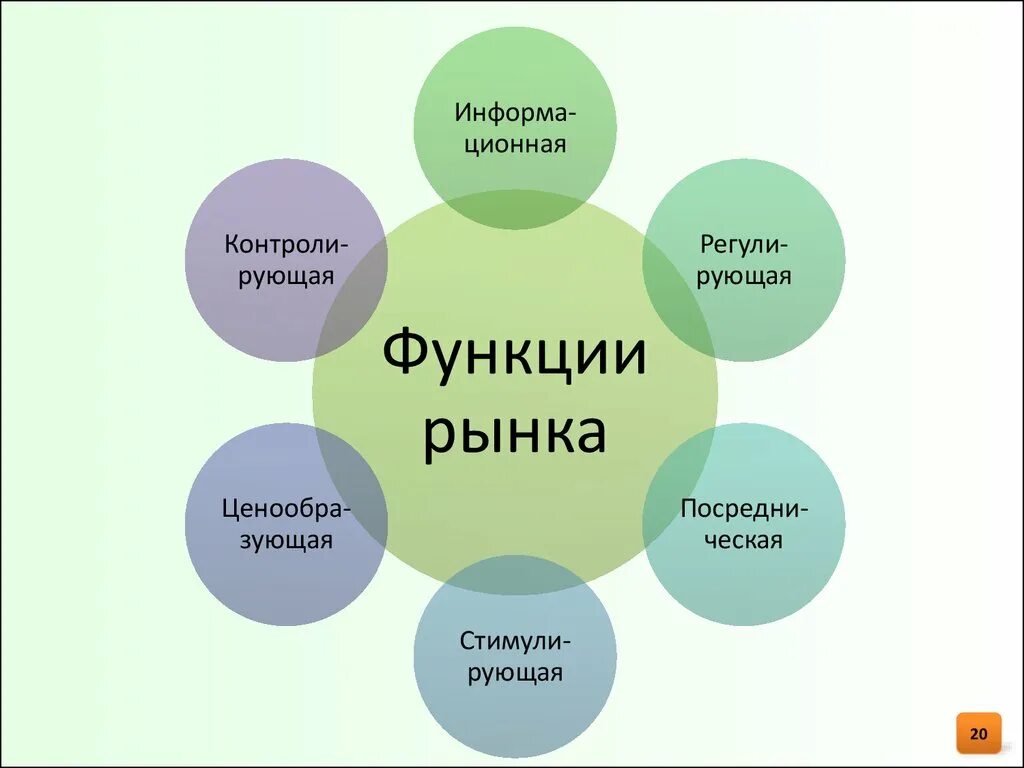 Операционная система друг. Экономика схема. Схемы по экономике. Основы экономики схемы. Схема на тему экономика.