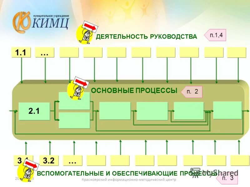 Сайт кимц красноярск