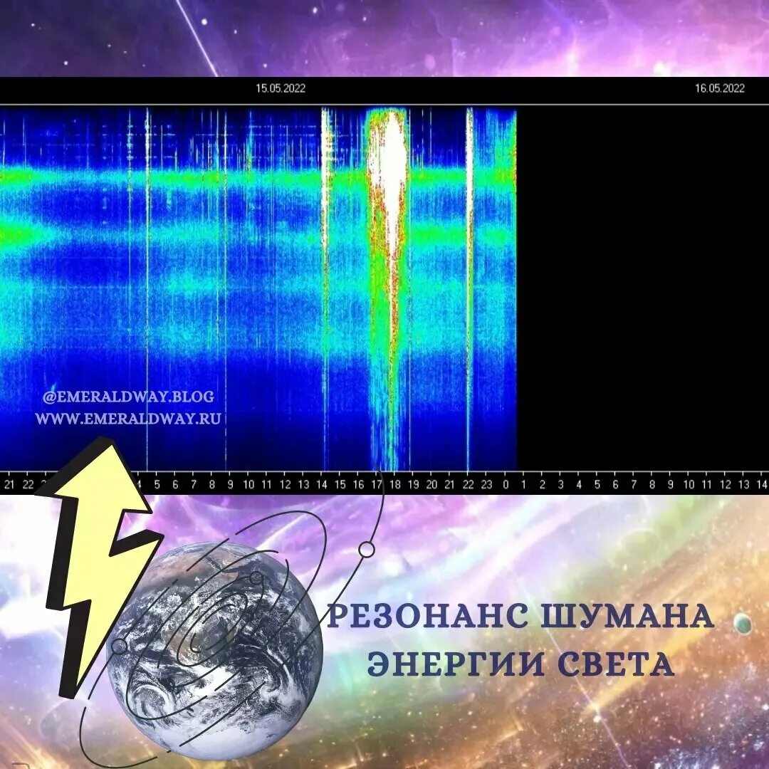 17 энергия дня. Шумановские резонансы архив. шумановские резонансы 04.01.2022. энергия дня. мощность фоногово светового шума.