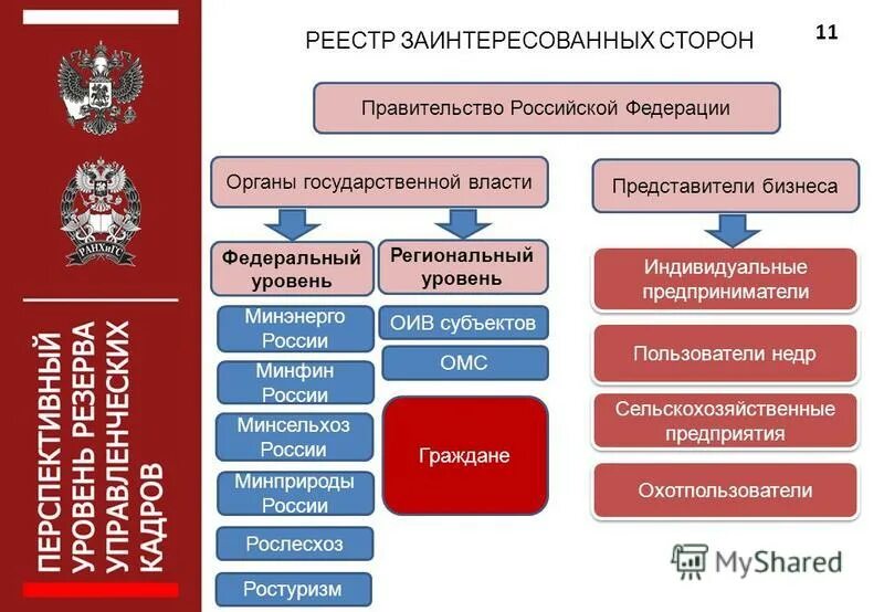 органы власти в субъектах рф и их полномочия таблица. федеральный уровень власти ветвь власти. уровни и ветви власти в рф. федеральный региональный муниципальный уровни. виды налогов федеральные региональные и местные налоги.