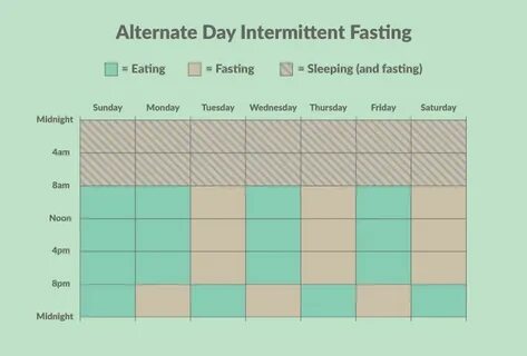 Fast day