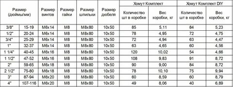 8 диаметров это сколько