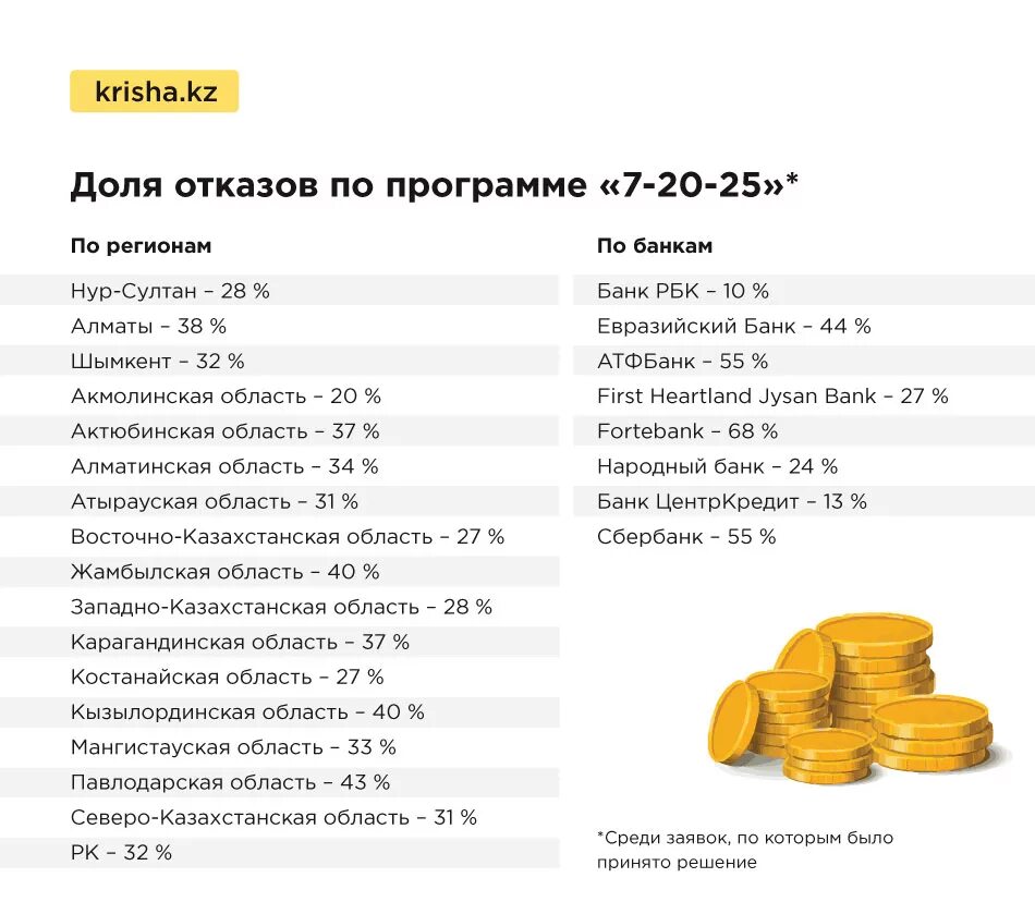 Programme 20. 7-20-25 Программа. 7 20 25 БЦК. Расшифровка 7 20 25. Ипотека халык банк 7-20-25.