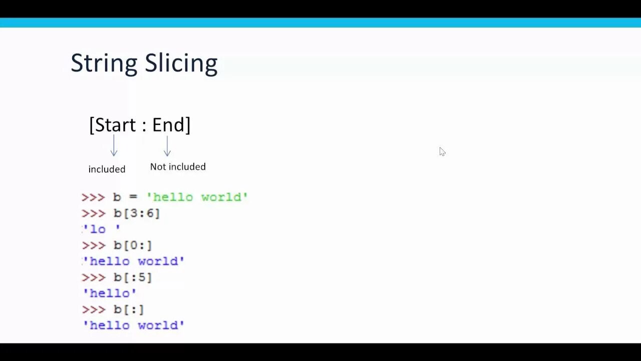 Python slice indices. Слайсинг в питоне. python string manipulation. string manipulation. python manipulation.