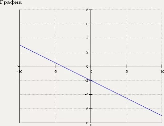 Постройте график y 1 6x. X 0 график. y 0 график. x y 0 график. y 0 5x график.