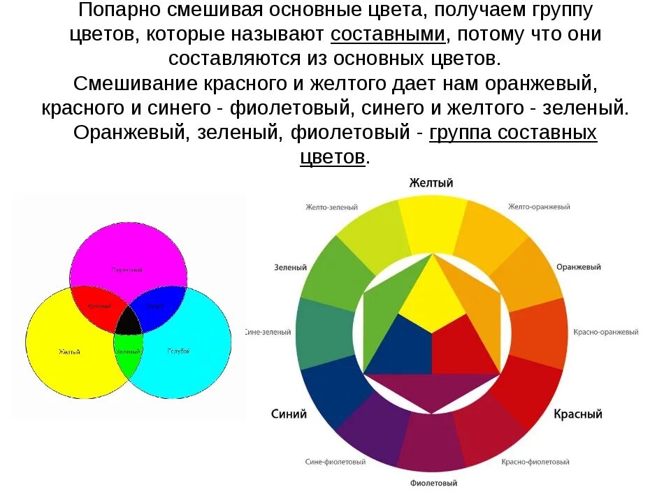 Смешать красный с зеленым какой цвет получится. Osnovniye chveta. Смешение базовых цветов. Смешение первичных цветов. Основные цвета.